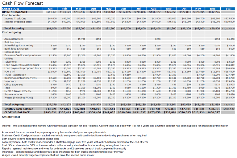 Cash Flow Forecast Cash Flow Forecast