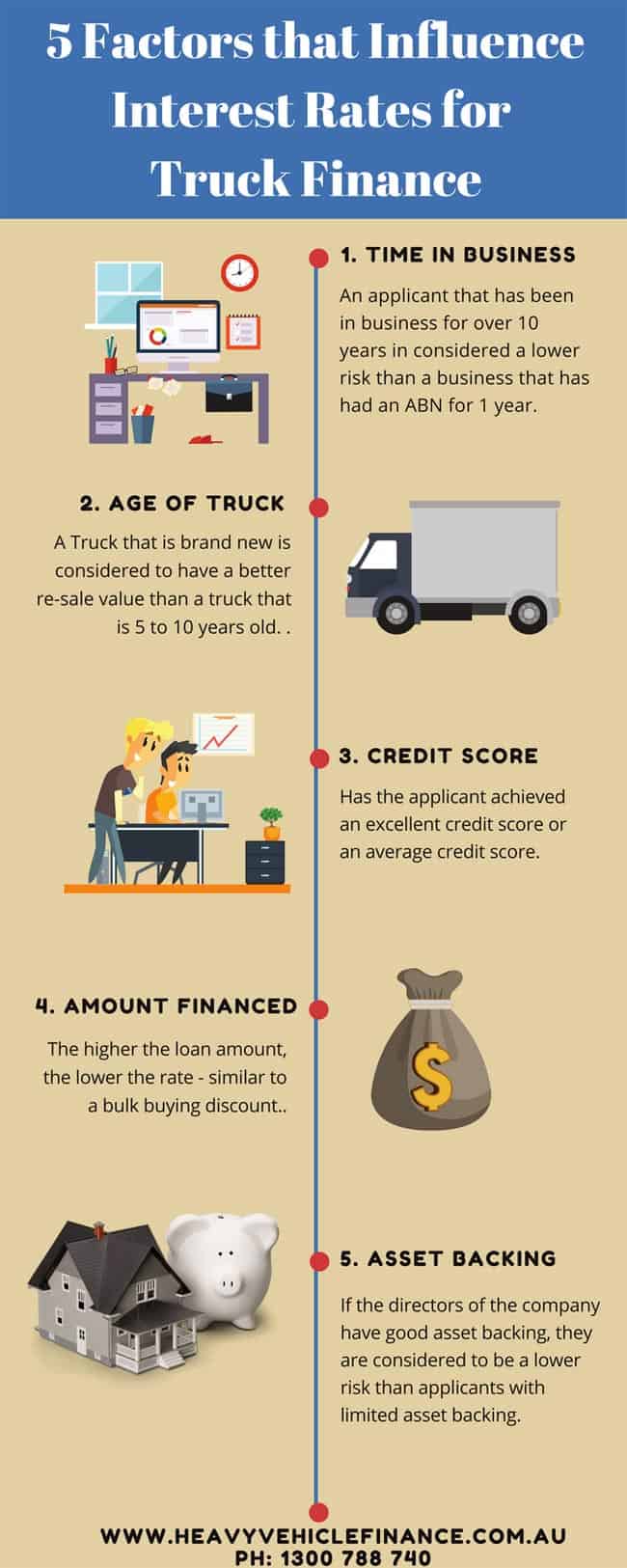 5 Ways- To Get The Best Interest Rate For Truck Finance